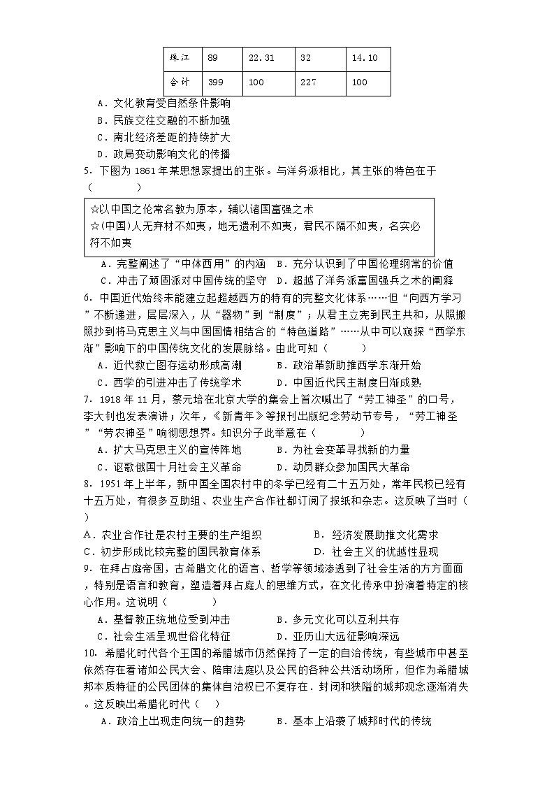 山东省安丘市第一中学等四校2024-2025学年高二下学期3月联考历史试题（解析版）第2页