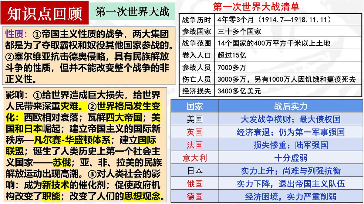 高中历史统编版（2019）选择性必修3第13课现代战争与不同文化的碰撞和交流课件第5页
