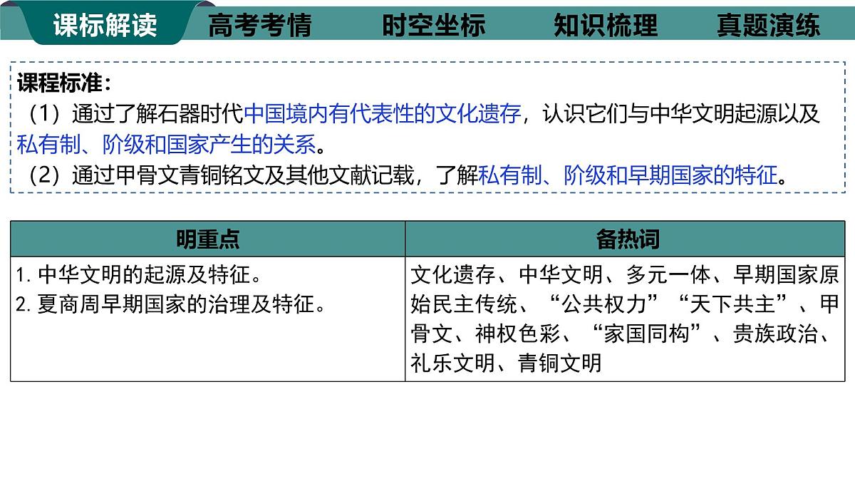 《中华文明的起源与早期国家》课件 2025届部编版高中历史高考一轮复习第2页