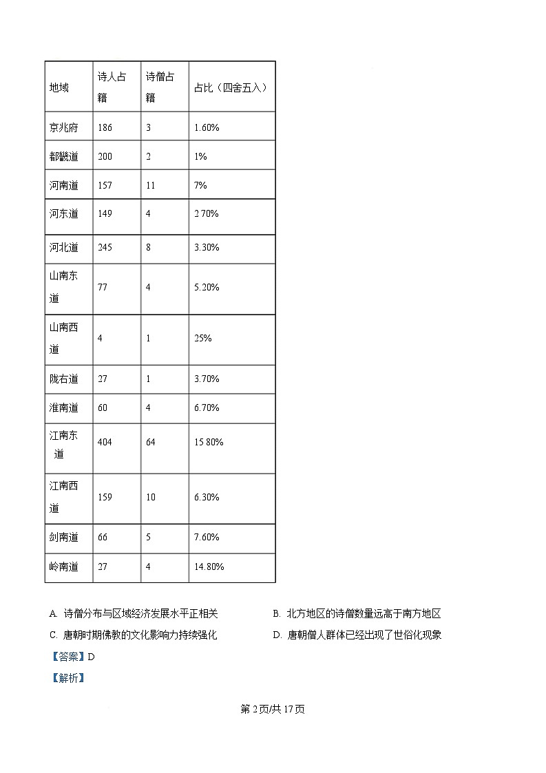 湖北省鄂东南省级示范高中教育教学改革联盟学校2024-2025学年高一下学期期中联考历史试题 含解析第2页