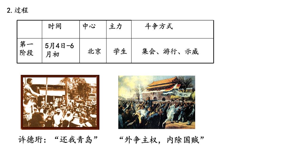 第20课 《五四运动与中国共产党的诞生》课件 2024-2025学年部编版高中历史中外历史纲要上册第5页