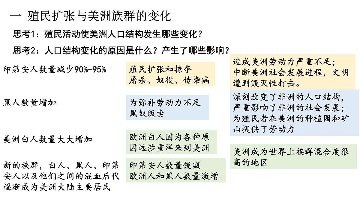 第7课 《近代殖民活动和人口的跨地域转移》课件 2024-2025学年部编版高中历史选择性必修3第3页