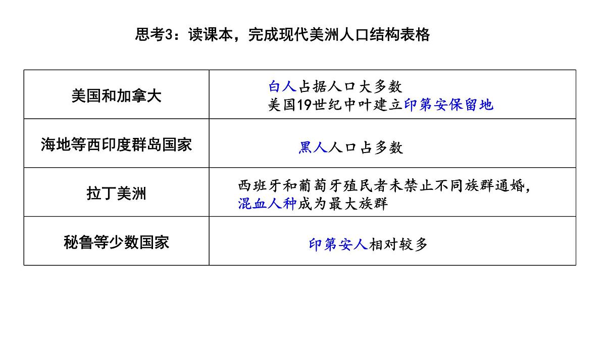 第7课 《近代殖民活动和人口的跨地域转移》课件 2024-2025学年部编版高中历史选择性必修3第4页