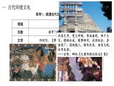 《南亚、东亚与美洲的文化》课件2024-2025学年部编版高中历史选择性必修3