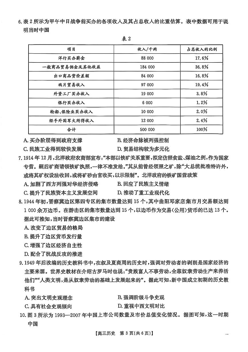 2025届河北省“五个一”名校联盟高三下学期4月联考历史试题（含答案）第3页