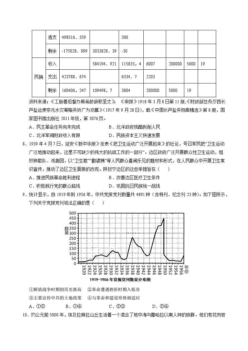 2025年高考第二次模拟考试卷：历史（湖北卷）（考试版）第3页