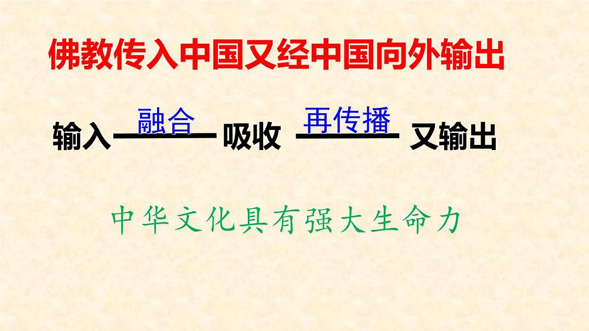 《中华文化的世界意义》课件 部编版高中历史选择性必修三 (2)第7页