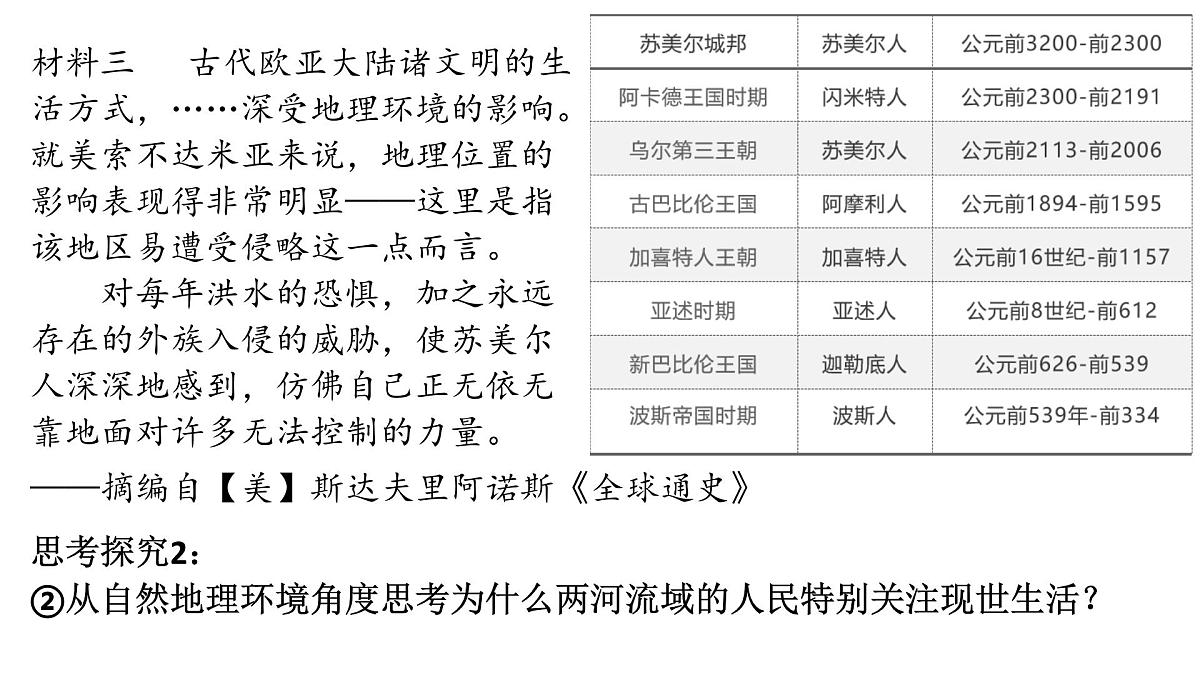 《古代西亚、非洲文化》课件 部编版高中历史选择性必修三第5页
