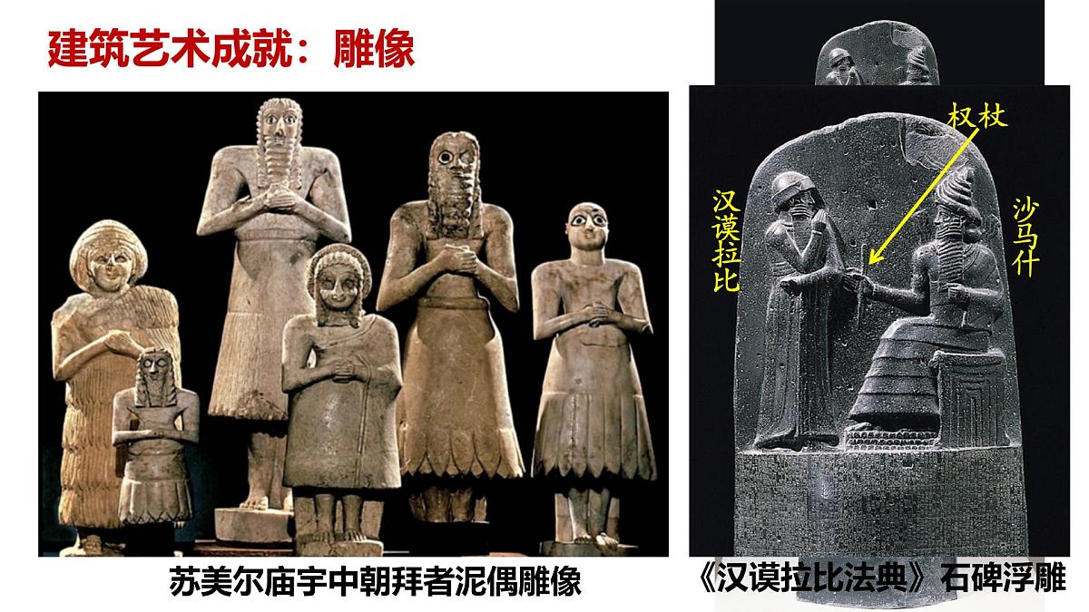 《古代西亚、非洲文化》课件 部编版高中历史选择性必修三第6页