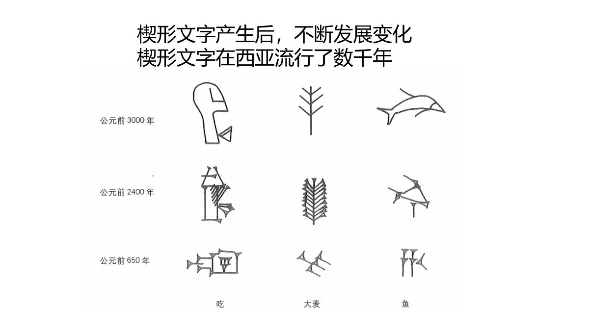 《古代西亚、非洲文化》课件 部编版高中历史选择性必修三第8页