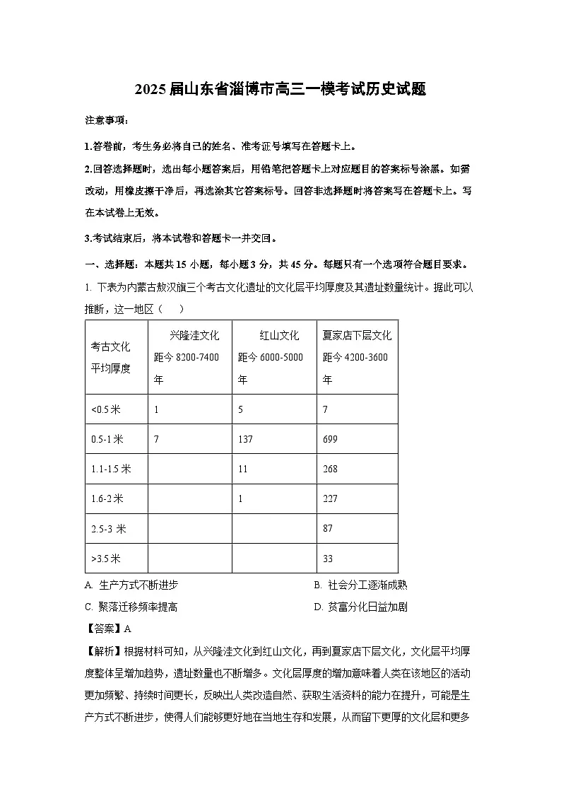 2025届山东省淄博市高三一模[高考模拟]考试历史试卷（解析版）第1页