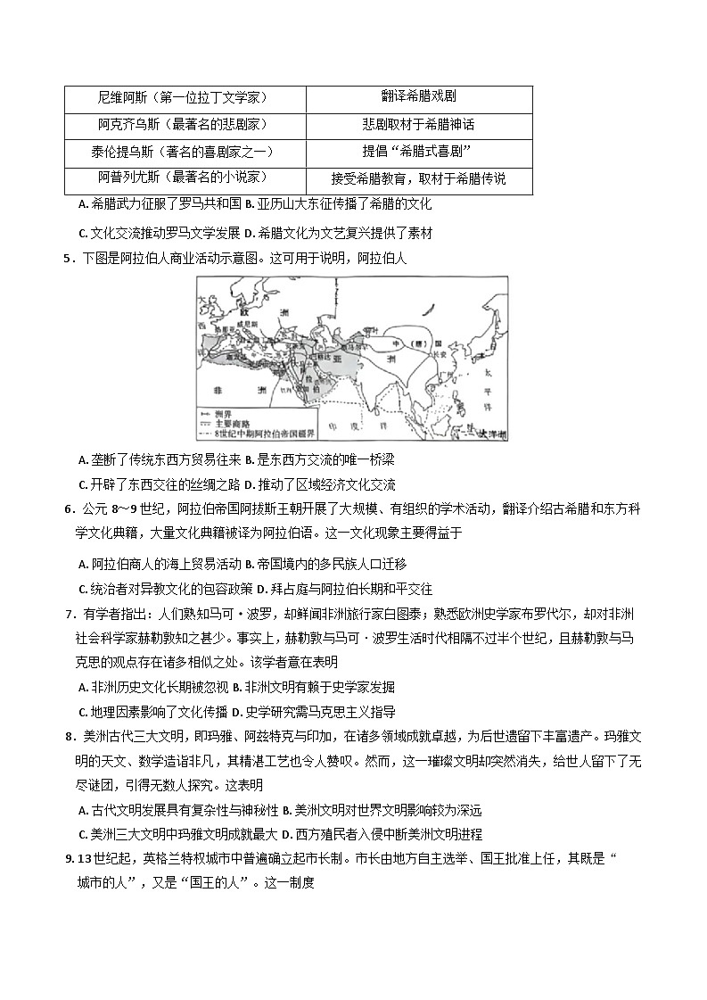 山东省济南市山东师范大学附属中学2024-2025学年高一下学期4月阶段检测（期中）历史试题（含答案）第2页