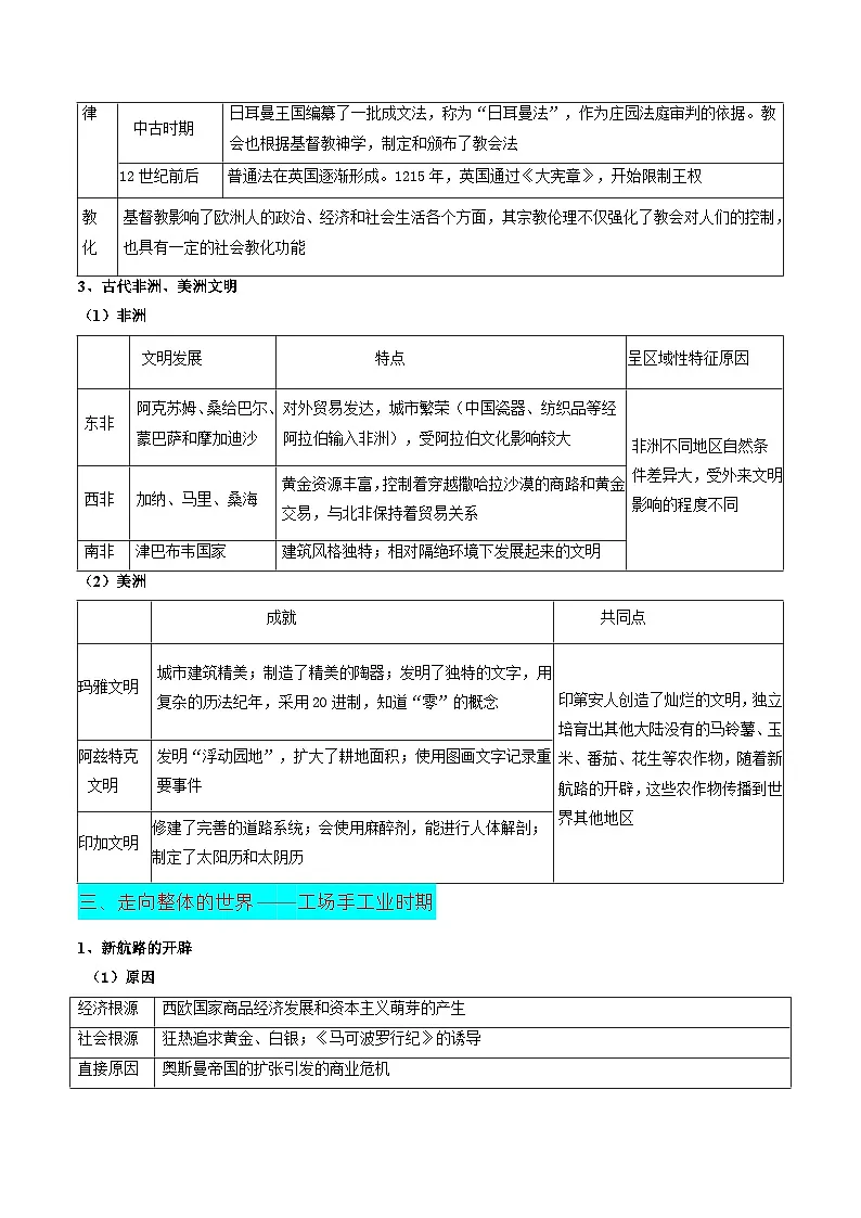 备战2025年高考历史抢押秘籍（江苏专用）秘籍03世界史核心考点速查速记（通史+专题+易错）练习第3页