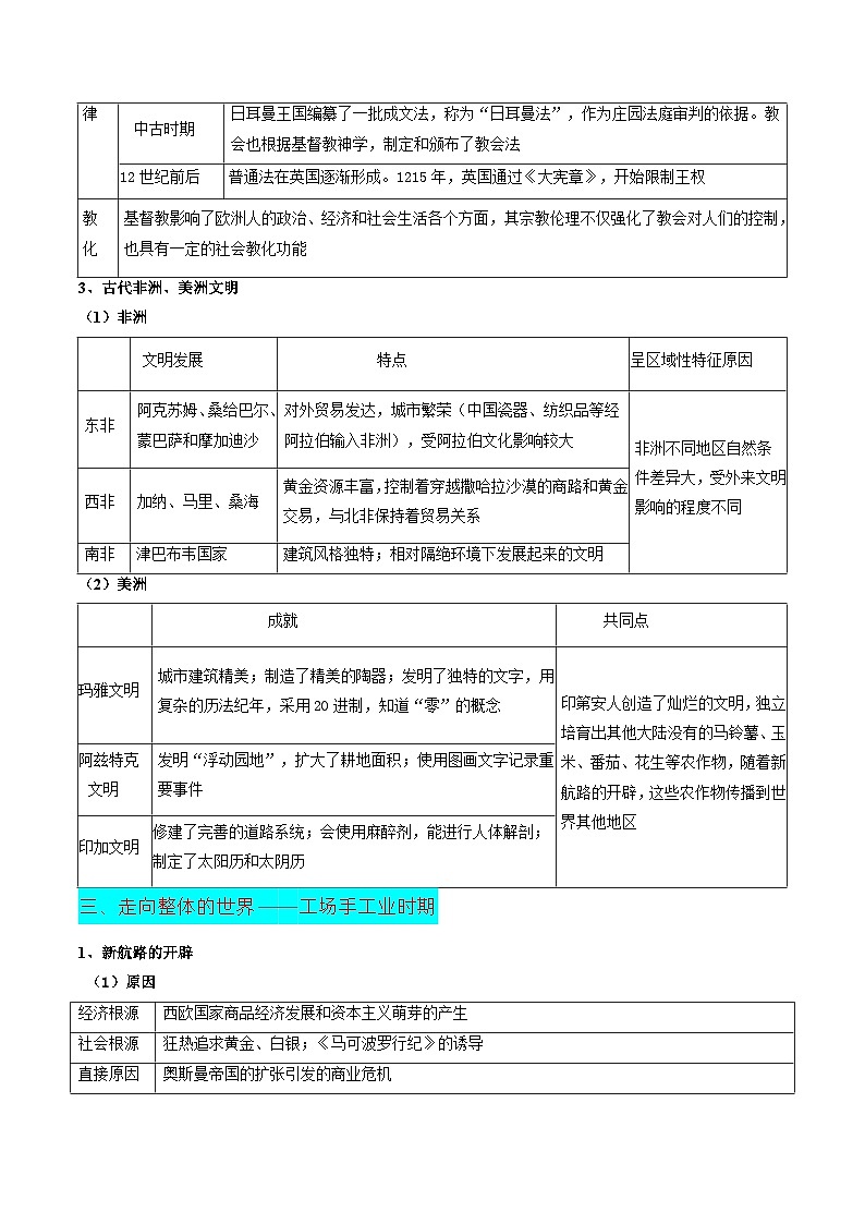 备战2025年高考历史抢押秘籍（江苏专用）秘籍03世界史核心考点速查速记（通史+专题+易错）练习第3页