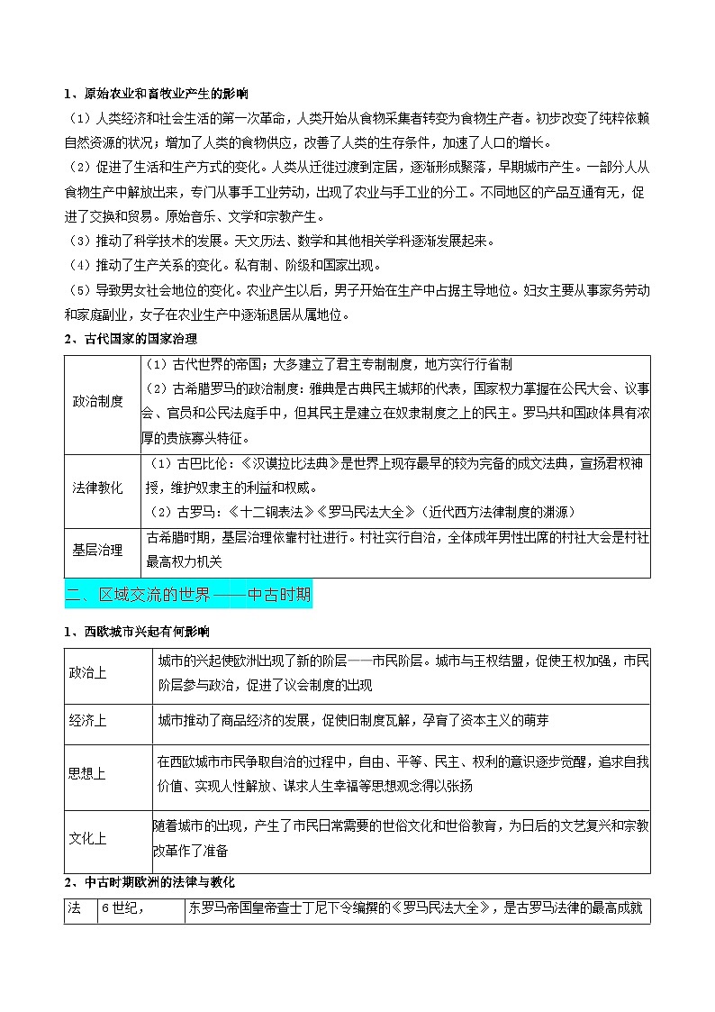 备战2025年高考历史抢押秘籍（浙江专用）秘籍03世界史核心考点速查速记（通史+专题+易错）练习第2页