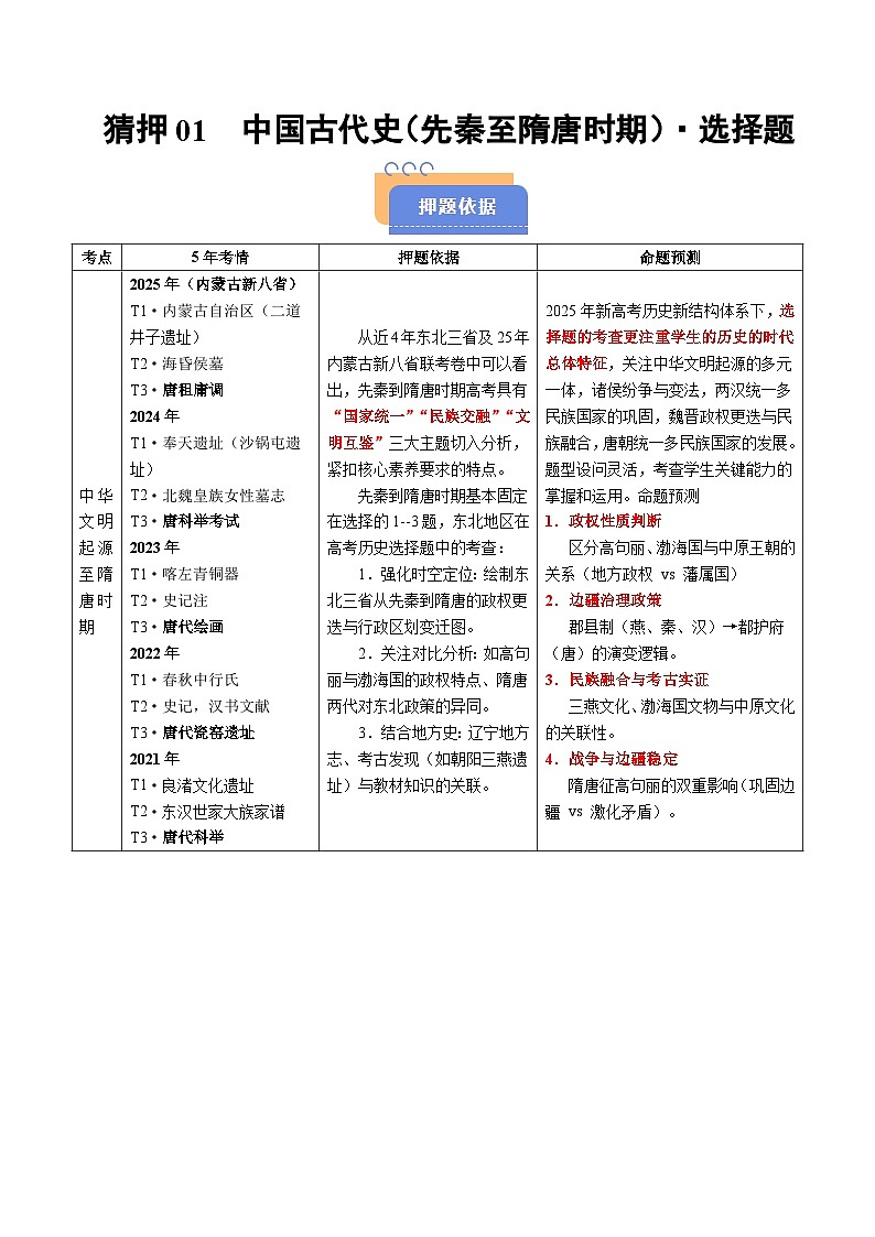 备战2025年高考历史抢押秘籍（黑吉辽蒙专用）猜押01中国古代史（先秦至隋唐时期）·选择题（教师版）第1页