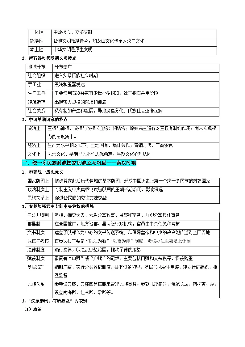 备战2025年高考历史抢押秘籍（黑吉辽蒙专用）秘籍01中国古代史核心考点速查速记（通史+专题+易错）练习第2页