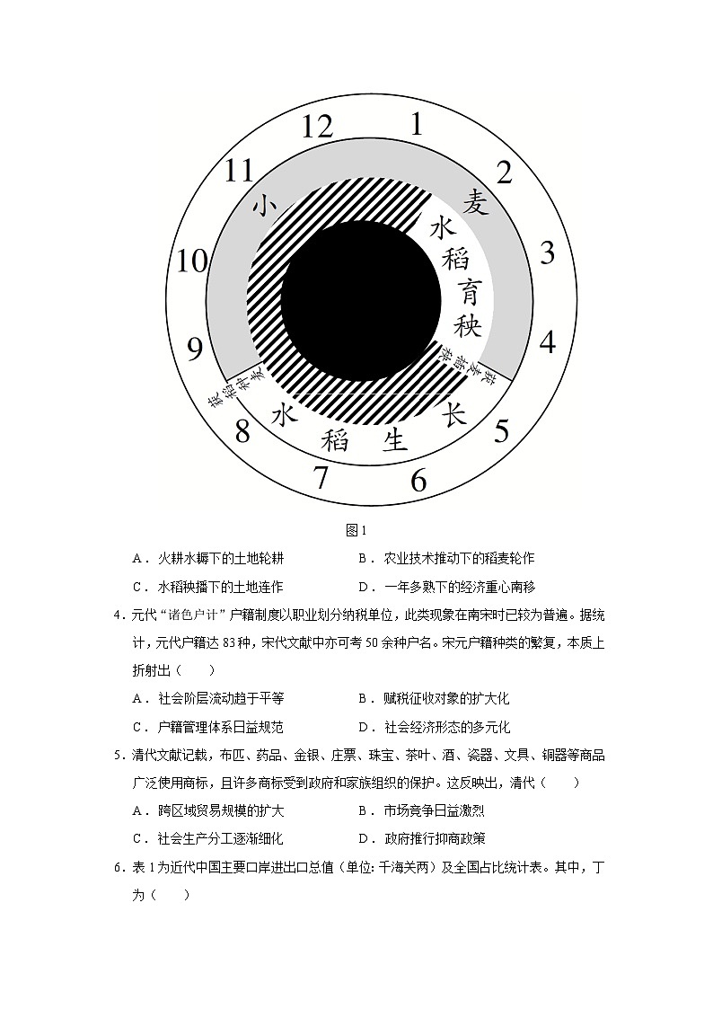 2025届山东省聊城高三下学期学业水平等级考试模拟（二）历史试题（含答案）第2页