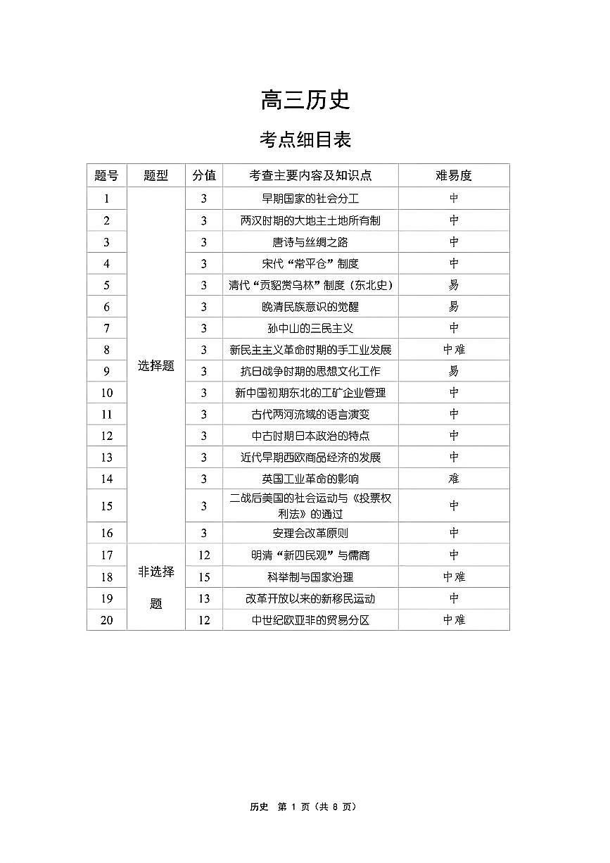 【历史答案解析】东北三省精准教学联盟2025届高三4月联考（黑吉辽卷-理想树联考）第1页