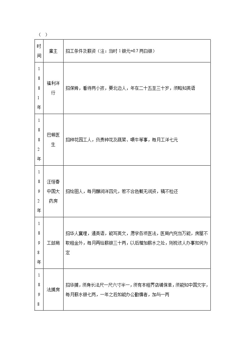 2025届河南省部分学校高三下学期模拟考试（三）历史试题（附答案解析）第2页
