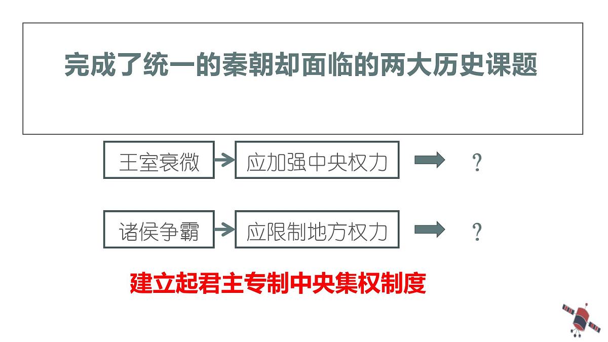 人教统编版高中历史必修上 1-3《秦统一多民族封建国家的建立》课件第8页