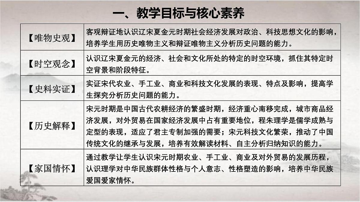 人教统编版高中历史必修上 3-11课件：辽宋夏金元的经济、社会与文化第2页