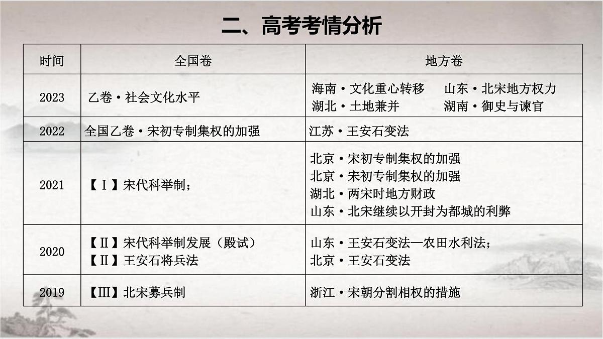 人教统编版高中历史必修上 3-11课件：辽宋夏金元的经济、社会与文化第3页