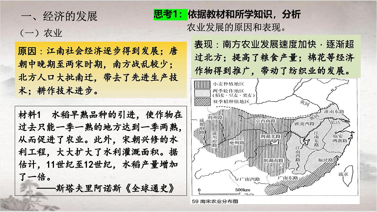 人教统编版高中历史必修上 3-11课件：辽宋夏金元的经济、社会与文化第7页