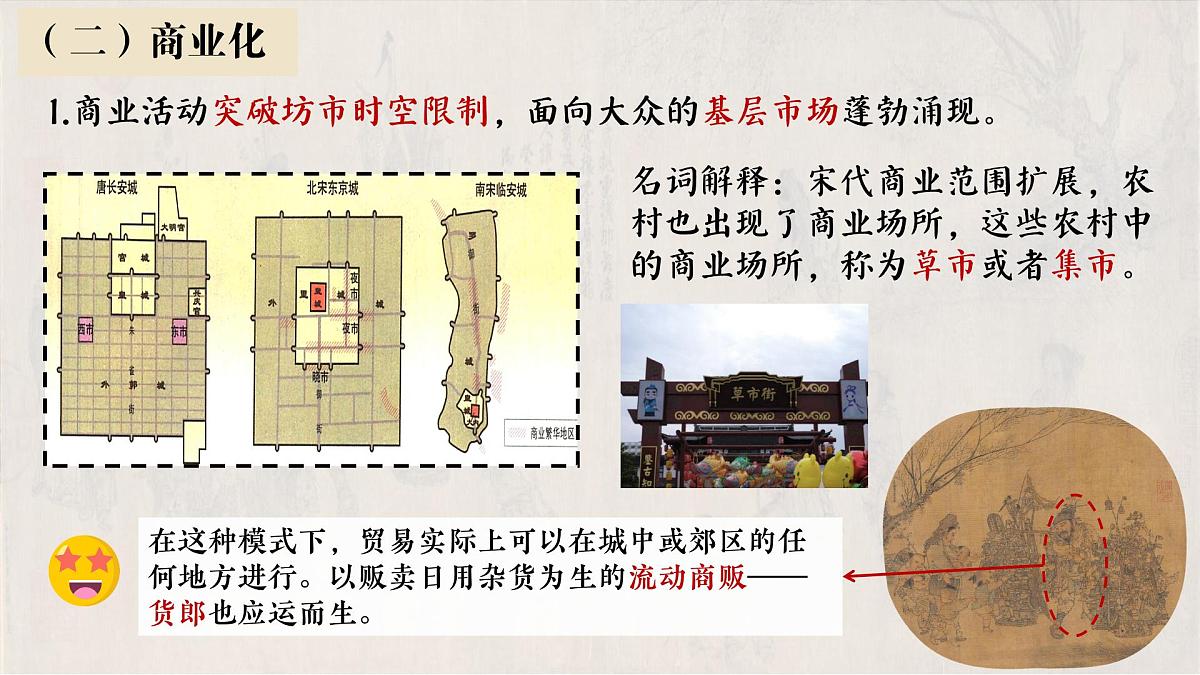 人教统编版高中历史必修上 3-11课件：辽宋夏金元的经济、社会与文化第5页