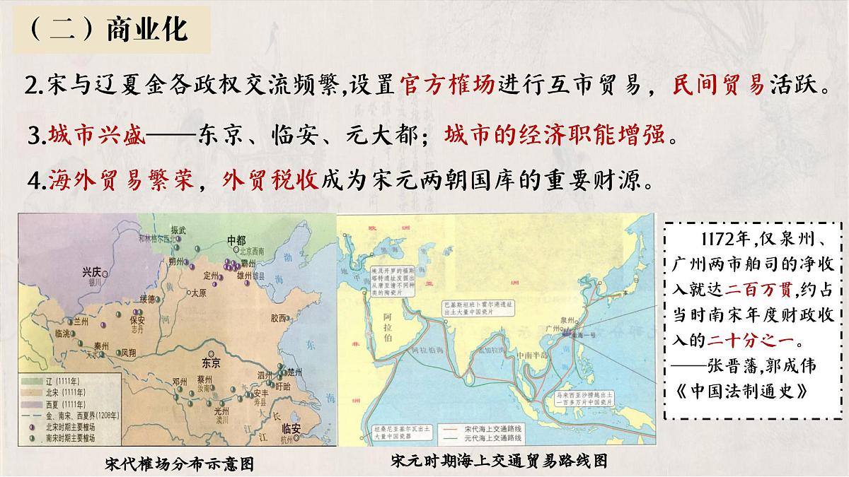 人教统编版高中历史必修上 3-11课件：辽宋夏金元的经济、社会与文化第6页