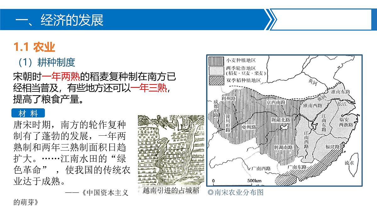 人教统编版高中历史必修上 3-11课件：辽宋夏金元的经济、社会与文化第3页
