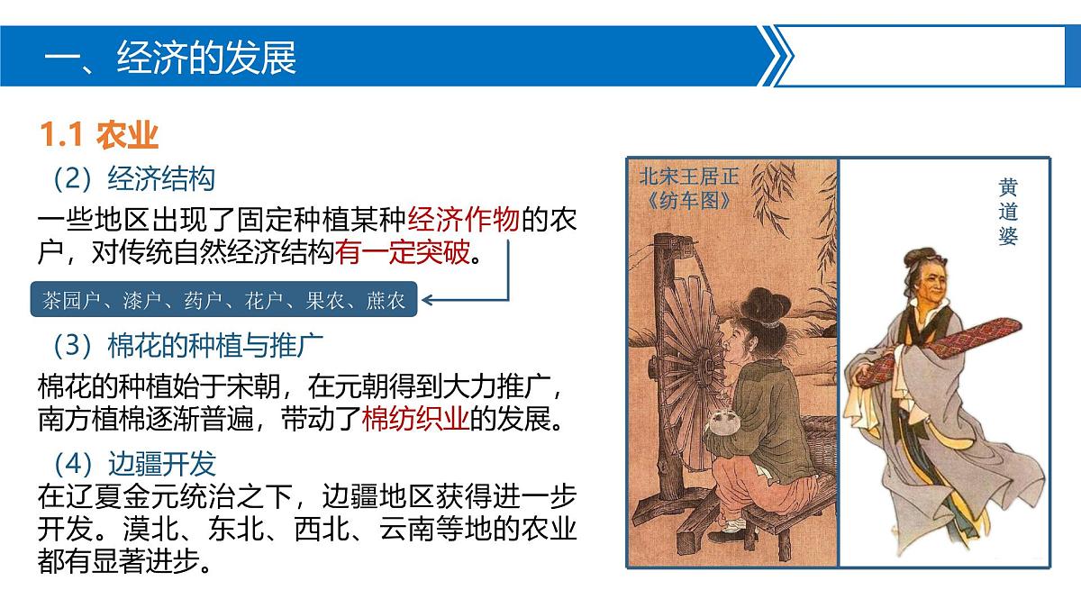 人教统编版高中历史必修上 3-11课件：辽宋夏金元的经济、社会与文化第4页