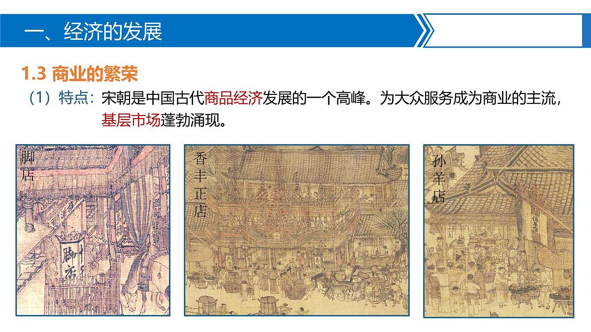 人教统编版高中历史必修上 3-11课件：辽宋夏金元的经济、社会与文化第7页