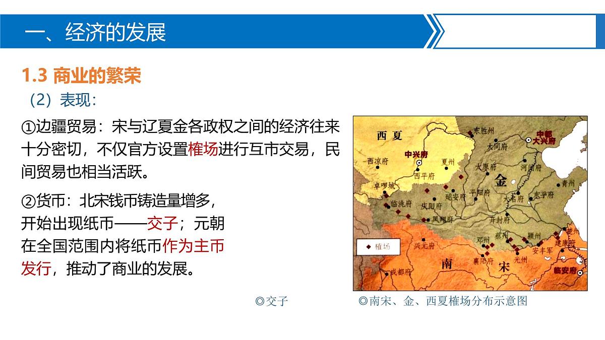 人教统编版高中历史必修上 3-11课件：辽宋夏金元的经济、社会与文化第8页