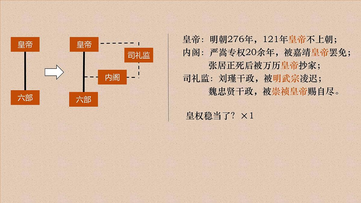 人教统编版高中历史必修上 4-12《从明朝建立到清军入关》课件第4页