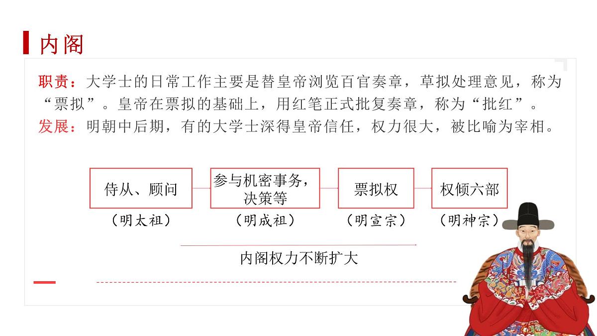 人教统编版高中历史必修上 4-12《 从明朝建立到清军入关》课件第6页