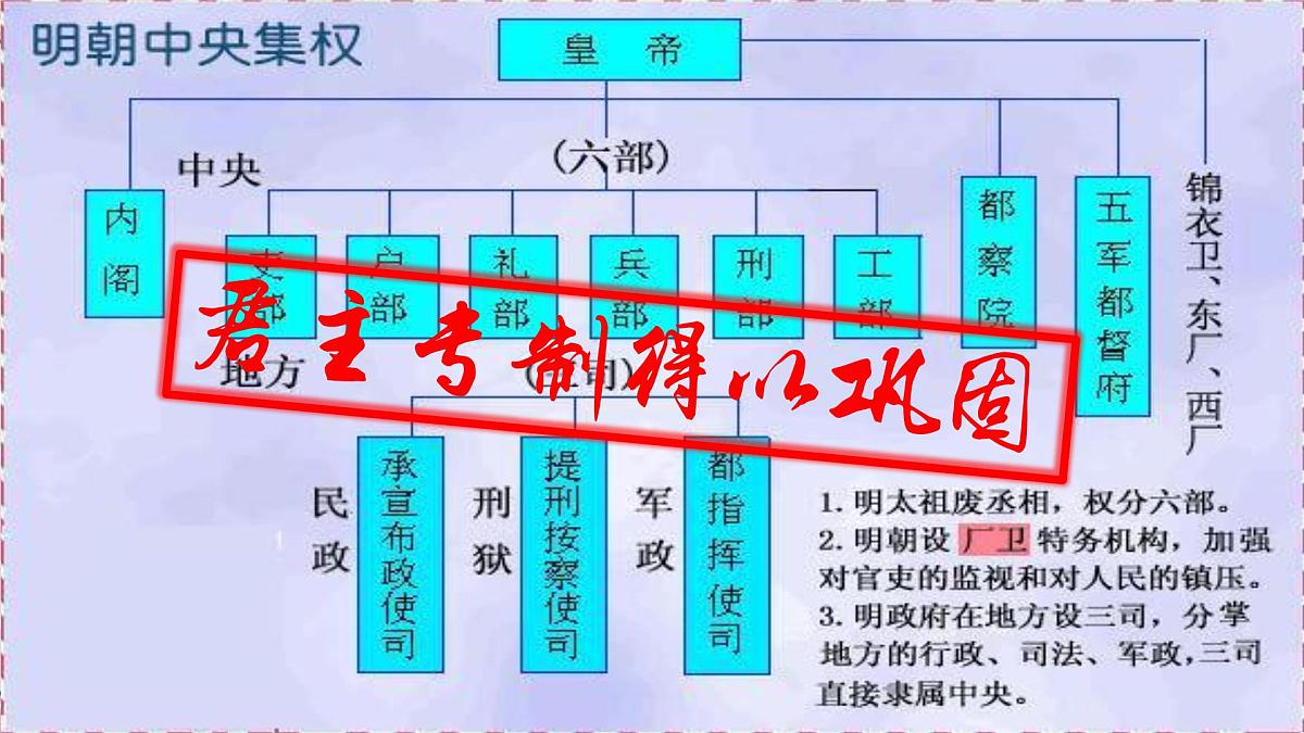 人教统编版高中历史必修上 4-12《从明朝建立到清军入关》课件第5页