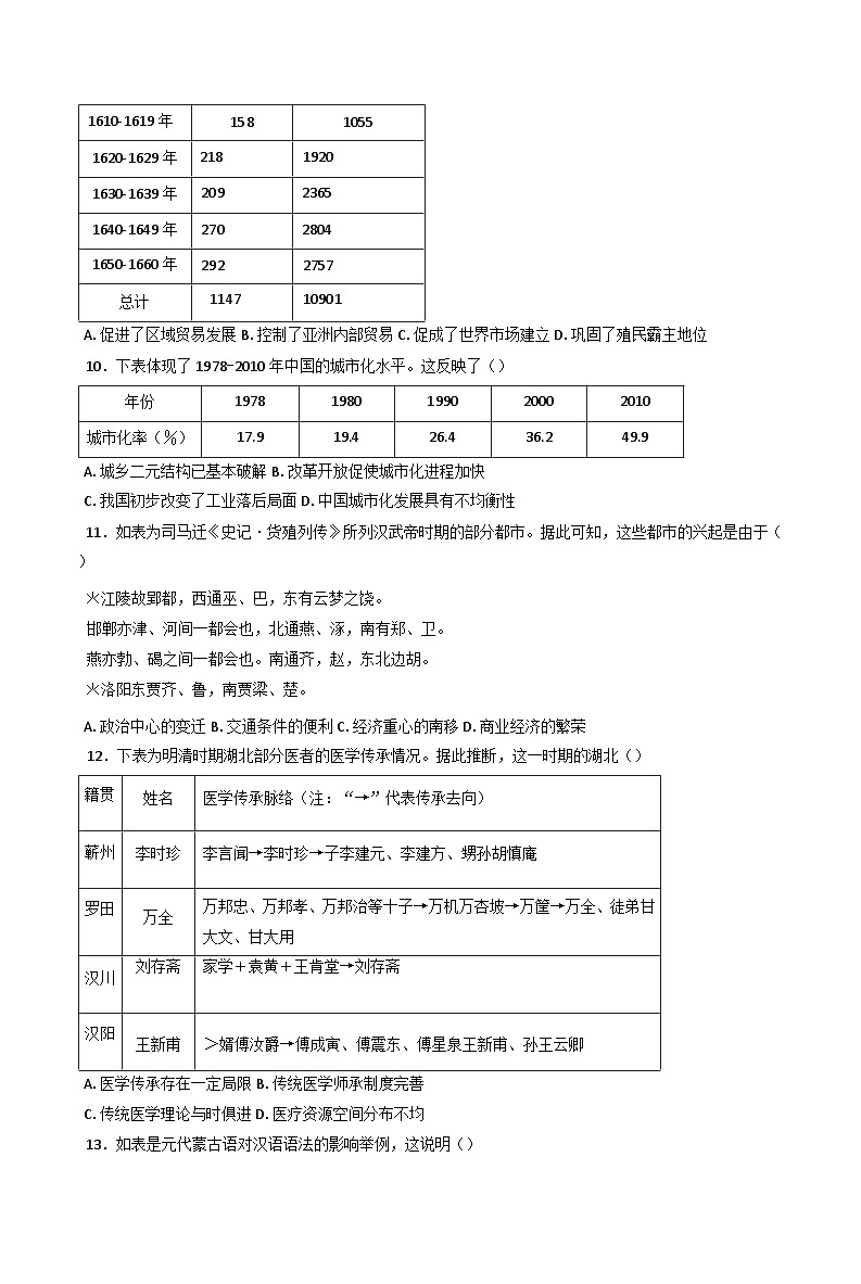 内蒙古自治区巴彦淖尔市第一中学2024-2025学年高二下学期期中考试历史试题(含解析)第3页