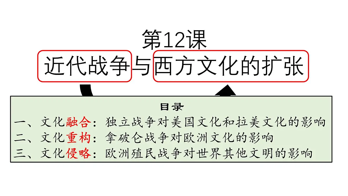 《近代战争与西方文化的扩张》课件 统编版高中历史选择性必修三第2页
