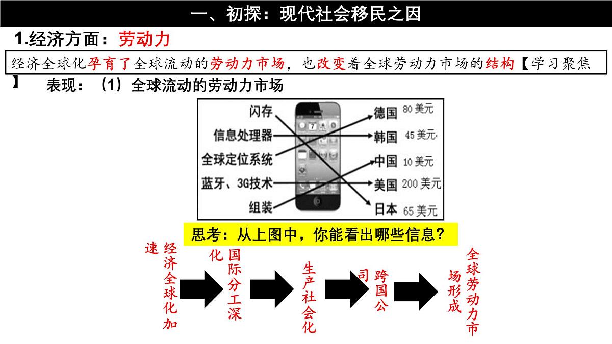 8《现代社会的移民和多元文化》课件 部编版高中历史选择性必修三 (2)第3页