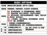 人教統(tǒng)編版高中歷史必修上第四單元明清中國(guó)版圖的奠定與面臨的挑戰(zhàn) 單元整合課件