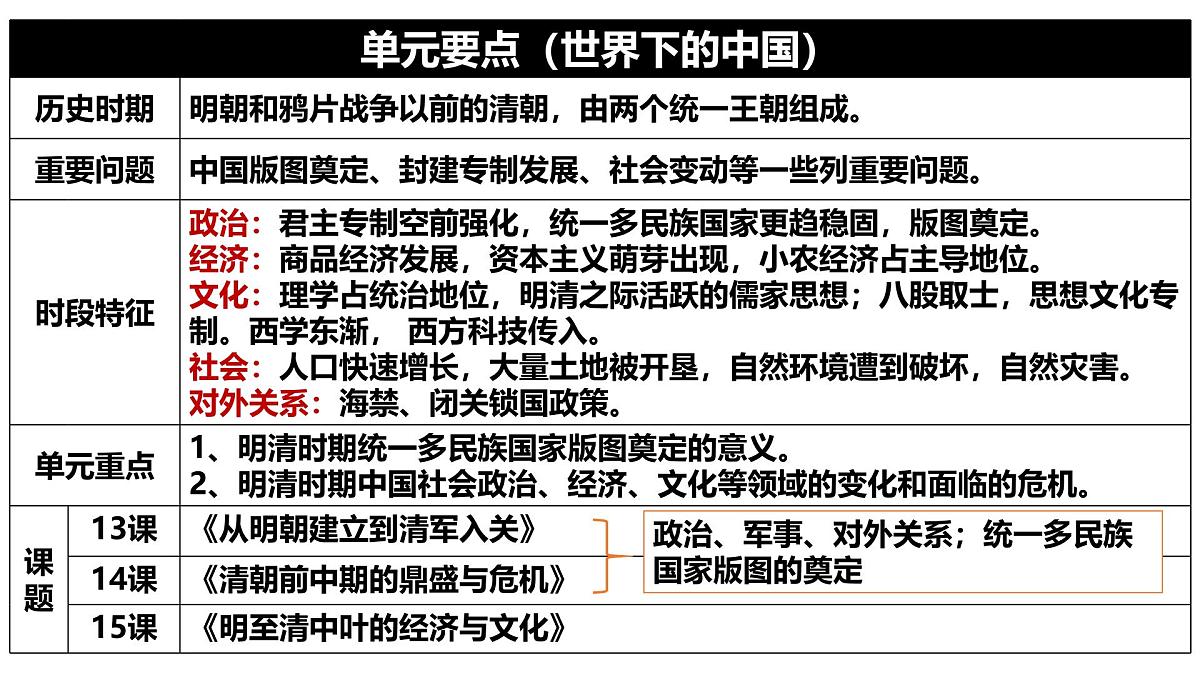人教统编版高中历史必修上第四单元明清中国版图的奠定与面临的挑战 单元整合课件第2页
