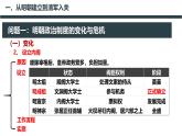 人教統(tǒng)編版高中歷史必修上第四單元明清中國(guó)版圖的奠定與面臨的挑戰(zhàn) 單元整合課件