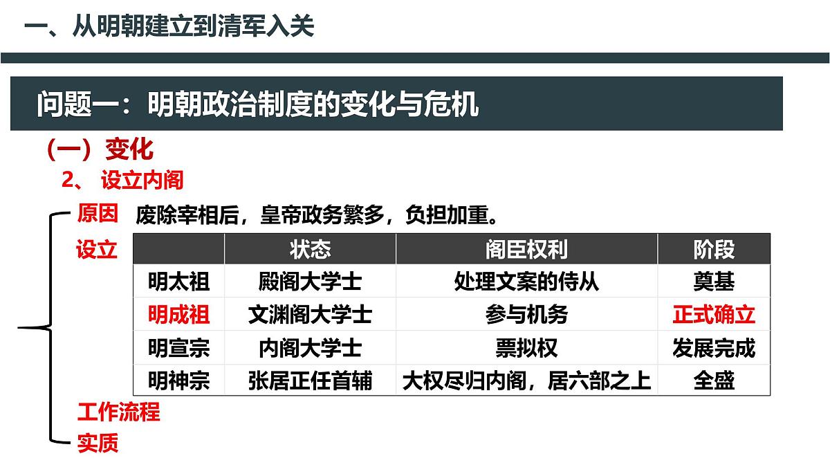 人教统编版高中历史必修上第四单元明清中国版图的奠定与面临的挑战 单元整合课件第5页