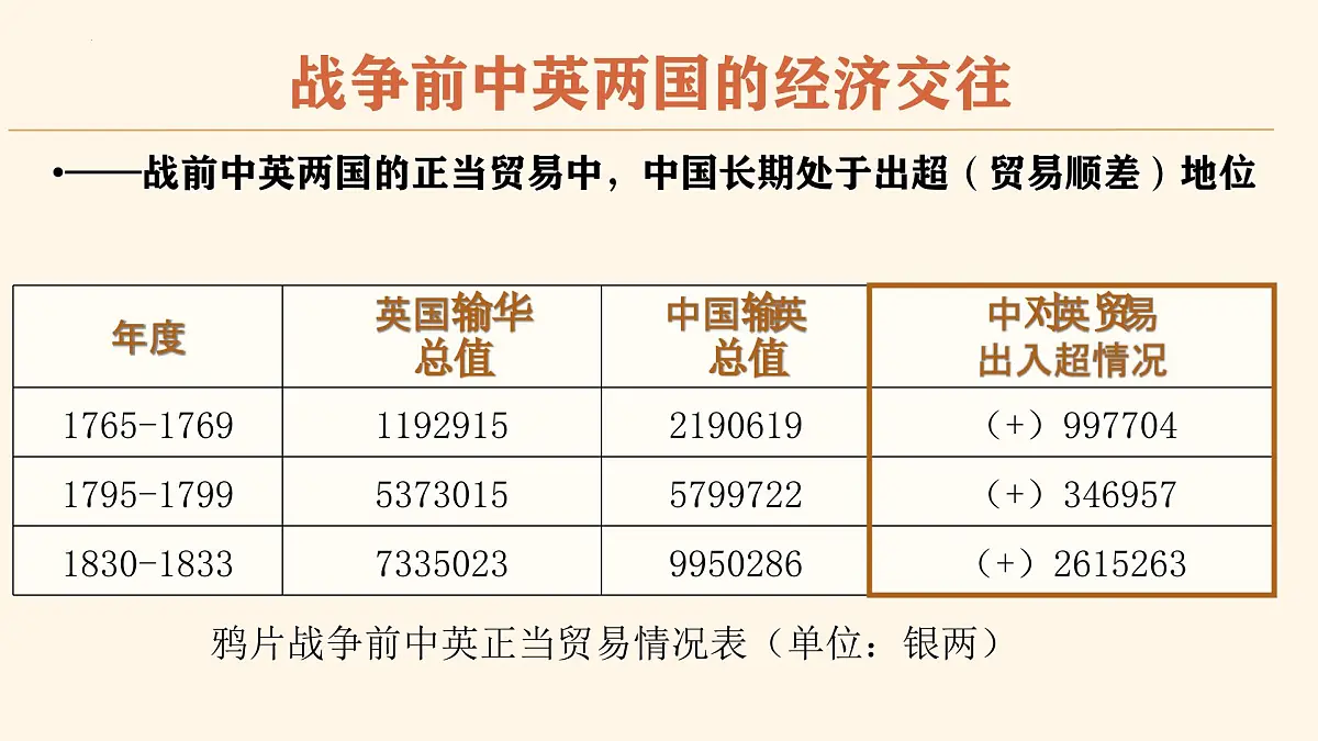 人教统编版高中历史必修上 5-15《两次鸦片战争》课件第8页