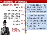 人教统编版高中历史必修上 6-19《北洋军阀统治时期的政治、经济与文化》课件