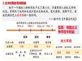 人教统编版高中历史必修上 6-19《北洋军阀统治时期的政治、经济与文化》课件