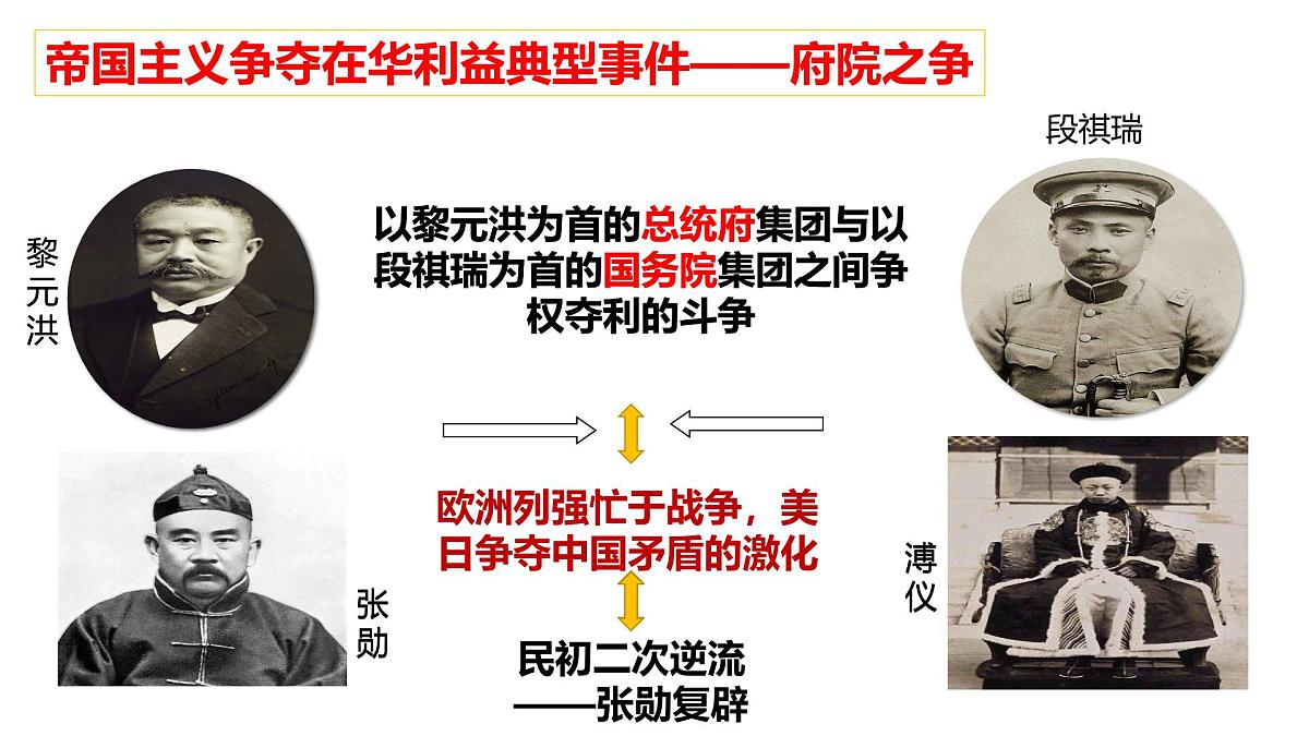 人教统编版高中历史必修上 6-19《北洋军阀统治时期的政治、经济与文化》课件第6页