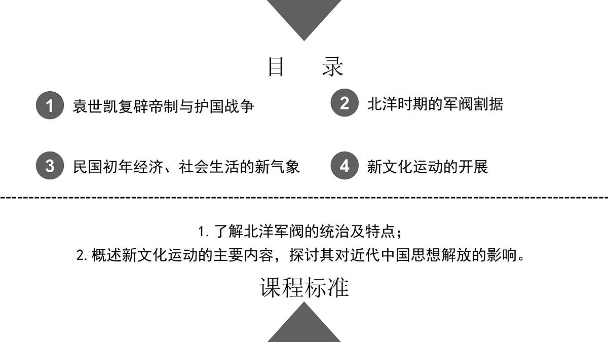人教统编版高中历史必修上 6-19《北洋军阀统治时期的政治、经济与文化》课件第2页