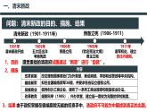 人教統(tǒng)編版高中歷史必修上 第六單元辛亥革命與中華民國的建立 單元整合復(fù)習(xí)課件